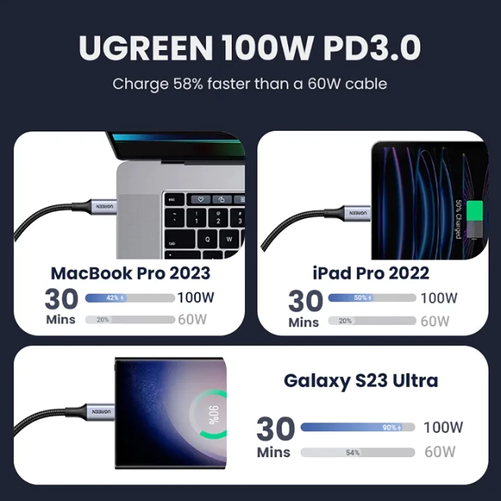 Кабель быстрой зарядки Type-C Ugreen 100W USB-C to USB-C 0.5м/1м/2м/3м в нейлоновой оплетке Ugreen US316 премиум-класса с передачей данных