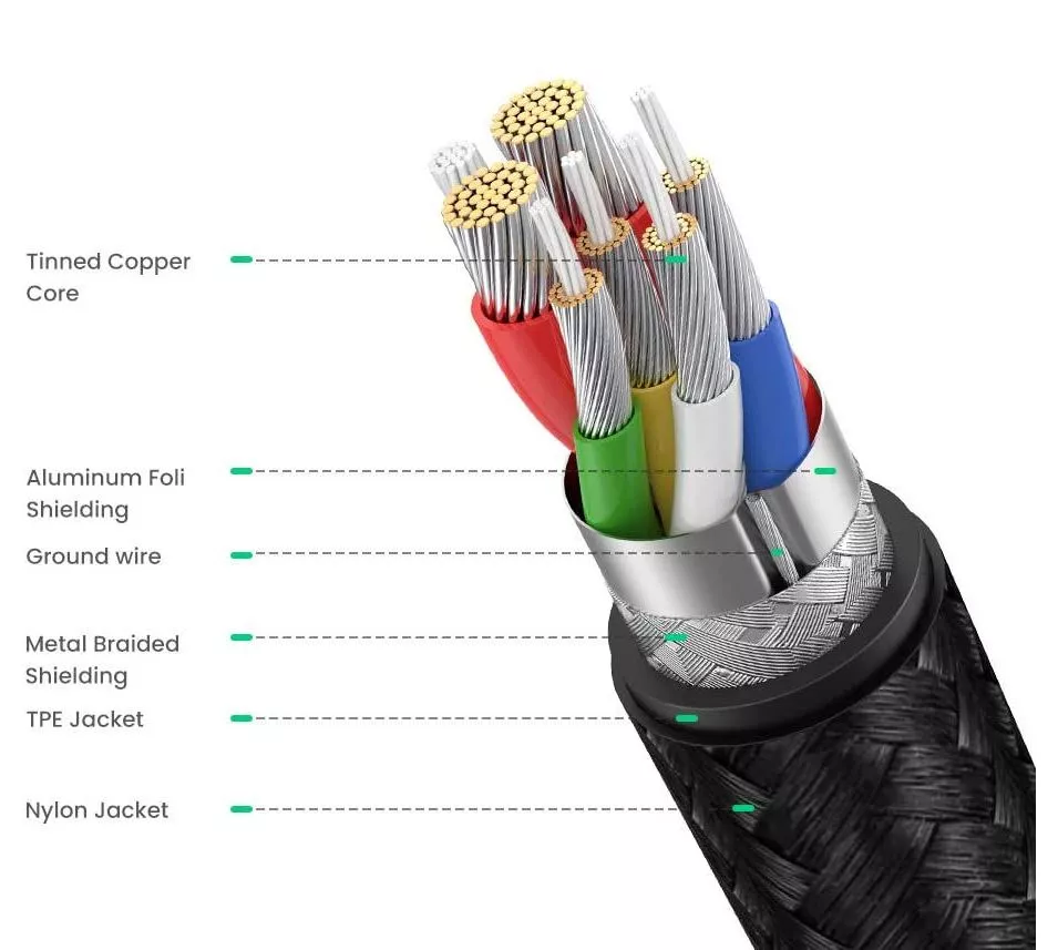Кабель быстрой зарядки Type-C Ugreen 60W USB-C to USB-C 0.5м/1м/2м в нейлоновой оплетке Ugreen US261 премиум-класса с передачей данных