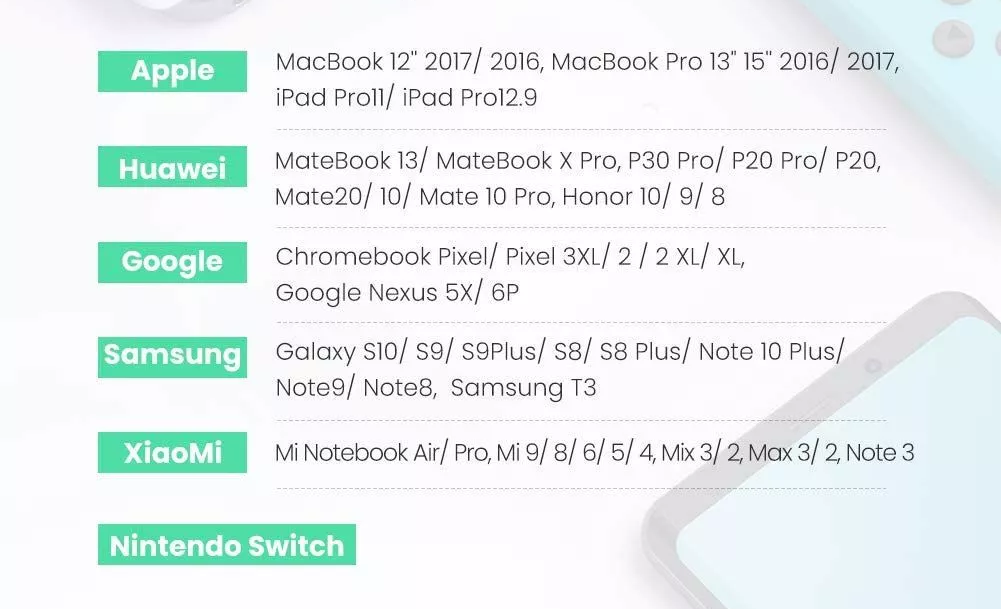 Кабель быстрой зарядки Type-C Ugreen 100W USB-C to USB-C 0.5м/1м/2м/3м в нейлоновой оплетке Ugreen US316 премиум-класса с передачей данных