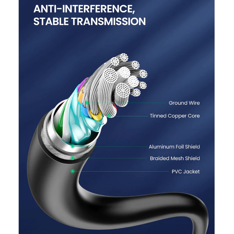 Кабель быстрой зарядки USB 3.0 to USB Type-C высокоскоростная передача данных USB-A to USB-C 0.5м/1м/1.5м/2м