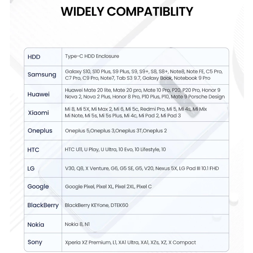 Кабель быстрой зарядки USB 3.0 to USB Type-C высокоскоростная передача данных USB-A to USB-C 0.5м/1м/1.5м/2м