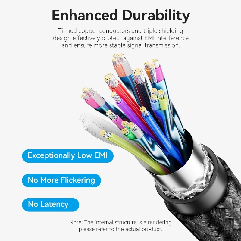 Кабель Type-C Vention PD 240W USB 4.0 Высокоскоростной 40 Гбит/с Поддержка HDMI 8K 60Гц USB для компьютеров/ноутбуков