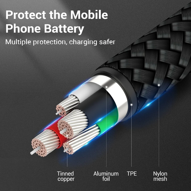 Кабель для передачи данных и быстрой зарядки Vention USB Type-C 3A 60W с плетеной нейлоновой оплеткой для Samsung, Oppo - Оригинальный товар