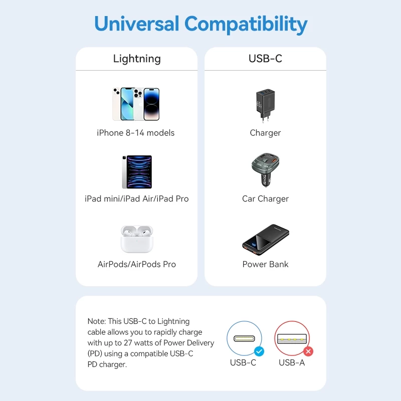 Кабель Lightning Vention PD 27W USB Type-C to Lightning для синхронизации данных, подходит для iPhone 11/13/14 быстрая зарядка