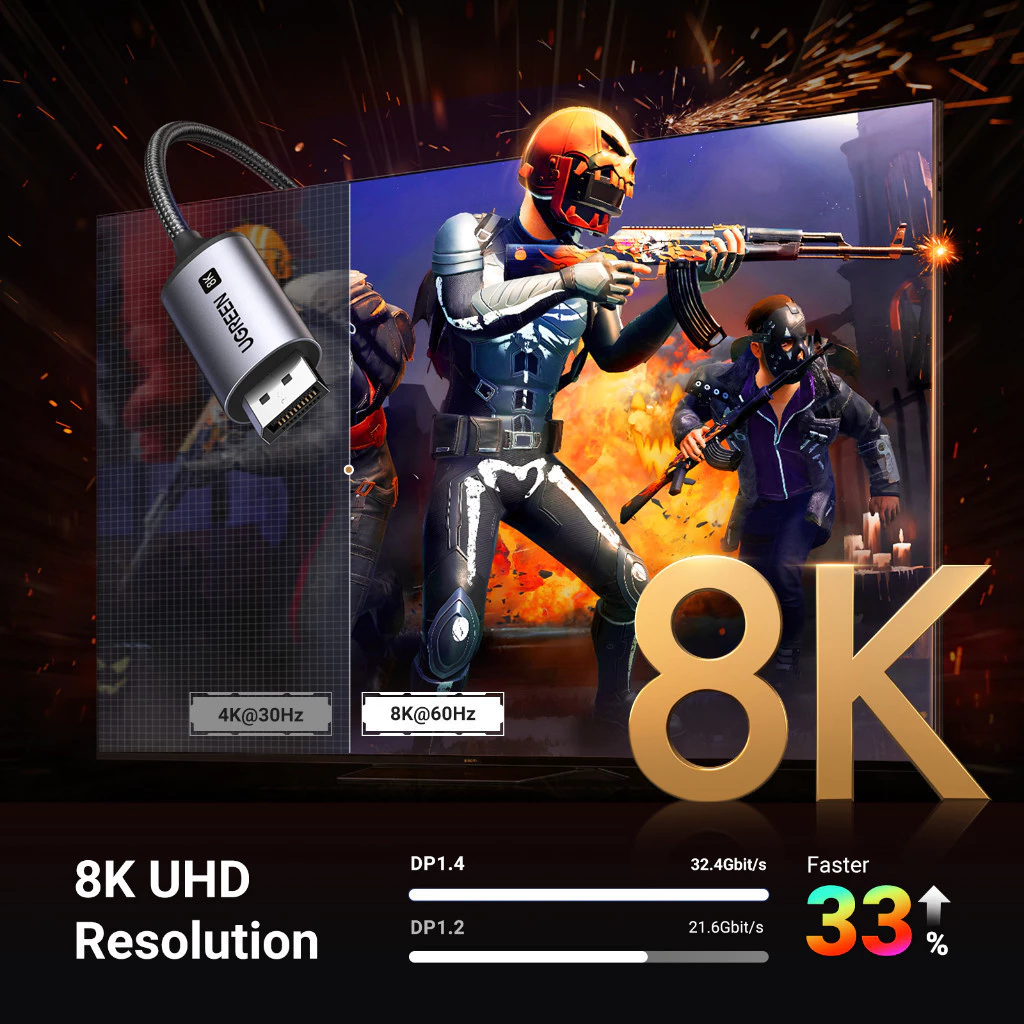 Кабель Type-C to DisplayPort UGREEN 8K 60Гц для MacBook, iPad, iPhone 15/16, ноутбуков с плетеной нейлоновой оплеткой, адаптер USB-C to DP 1м/2м/3м/, модель 25157