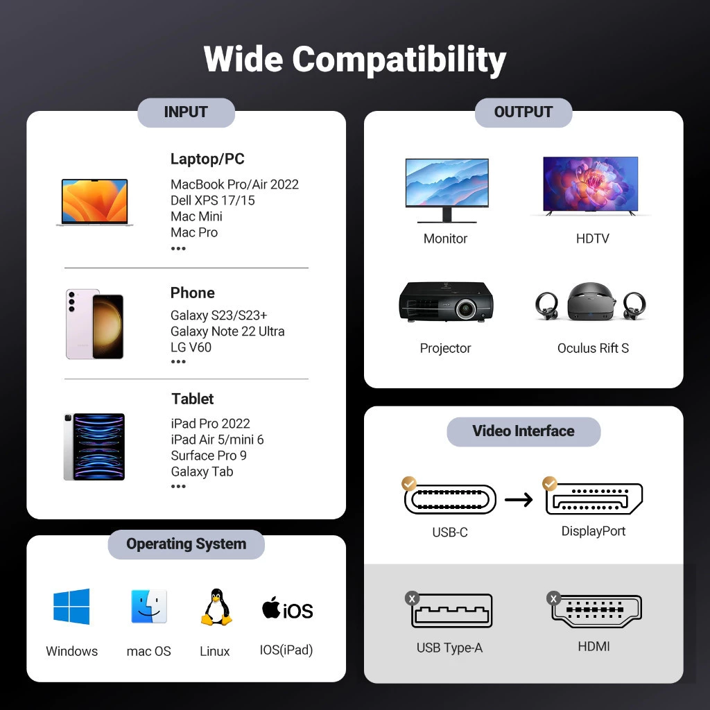 Кабель Type-C to DisplayPort UGREEN 8K 60Гц для MacBook, iPad, iPhone 15/16, ноутбуков с плетеной нейлоновой оплеткой, адаптер USB-C to DP 1м/2м/3м/, модель 25157