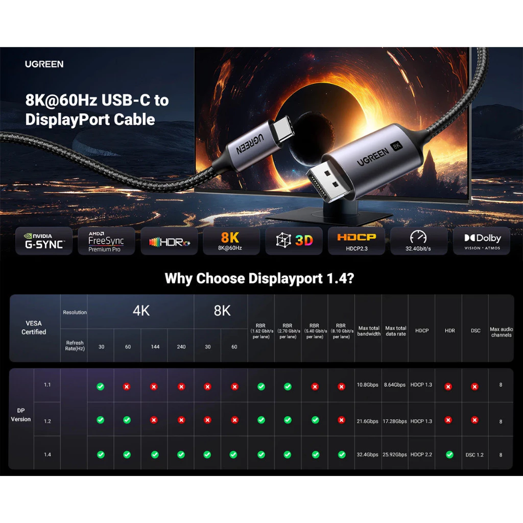 Кабель Type-C to DisplayPort UGREEN 8K 60Гц для MacBook, iPad, iPhone 15/16, ноутбуков с плетеной нейлоновой оплеткой, адаптер USB-C to DP 1м/2м/3м/, модель 25157