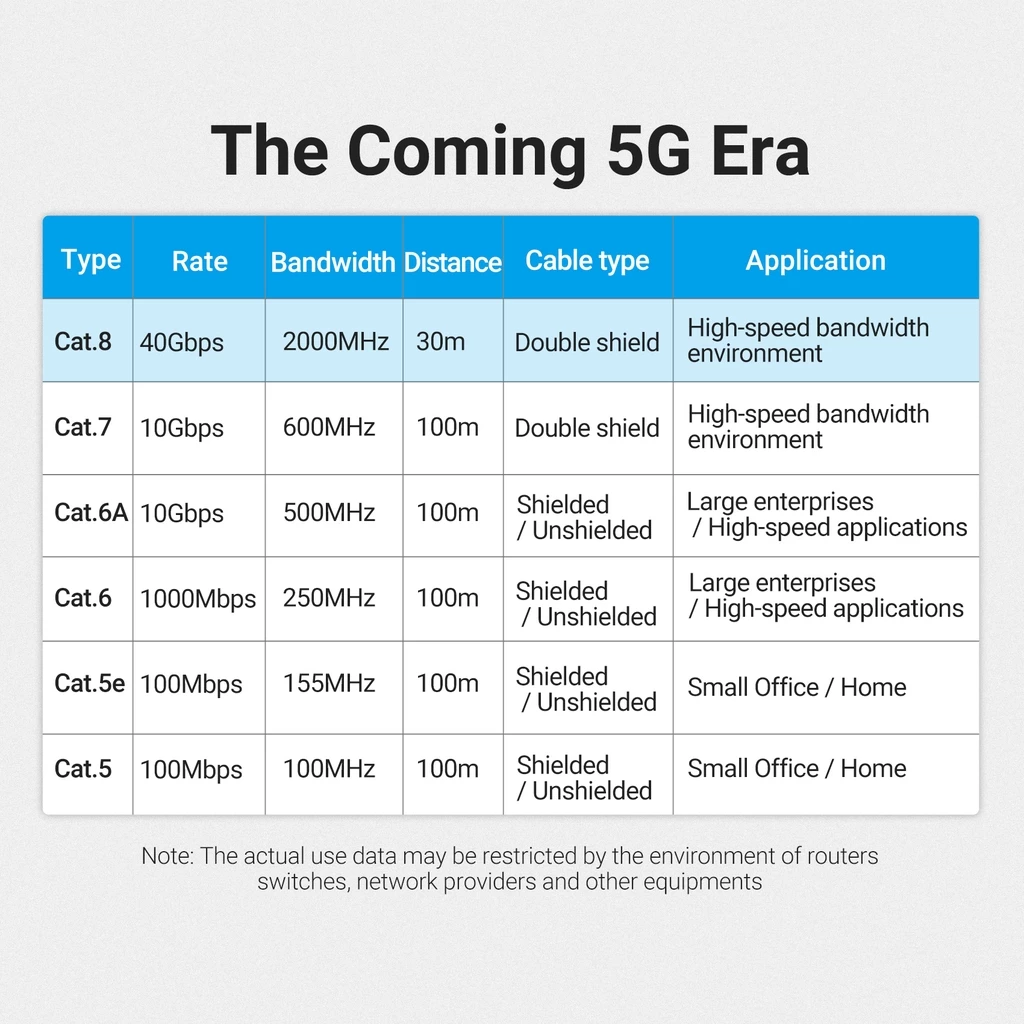 Высокоскоростной сетевой LAN-кабель Vention SFTP RJ45 CAT8 Ethernet 40 Гбит/с 2000 МГц премиум-качества для роутеров