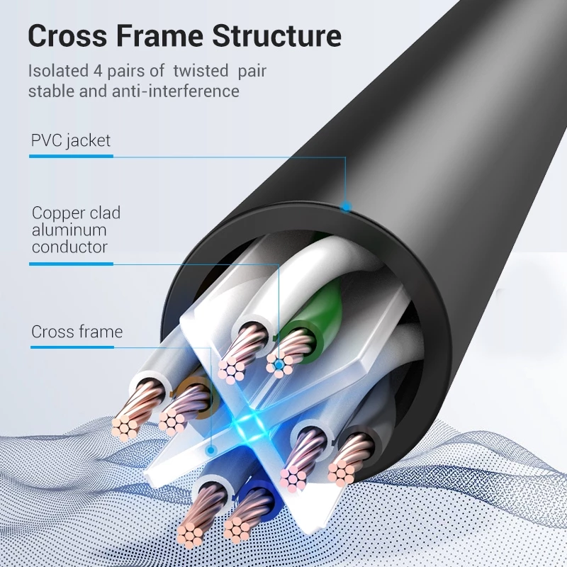 Высокоскоростной сетевой кабель Vention CAT6 Ethernet стандарта RJ45 UTP для роутеров, ПК, ноутбуков - Оригинальный товар