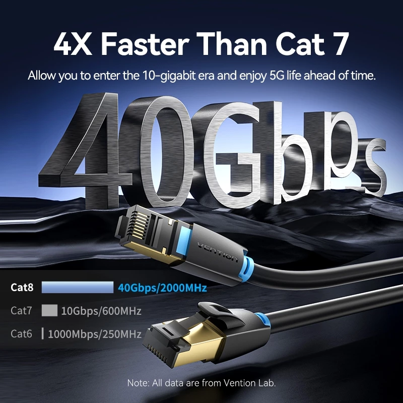 Сверхбыстрый сетевой LAN-кабель Vention Cat 8 SFTP 40 Гбит/с с позолоченными разъемами RJ45 для модемов, ноутбуков, ПК, TV Box