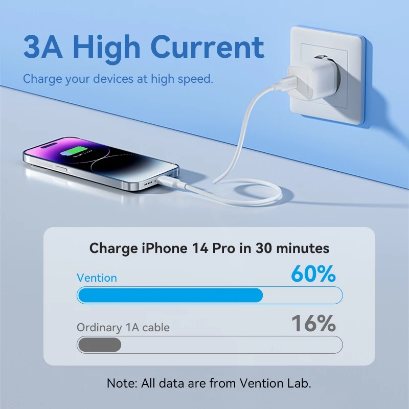 Кабель Vention 27W PD USB-C to Lightning для iPhone Pro Max с быстрой зарядкой, кабель Type-C to Lightning для iPhone, зарядка для iPad