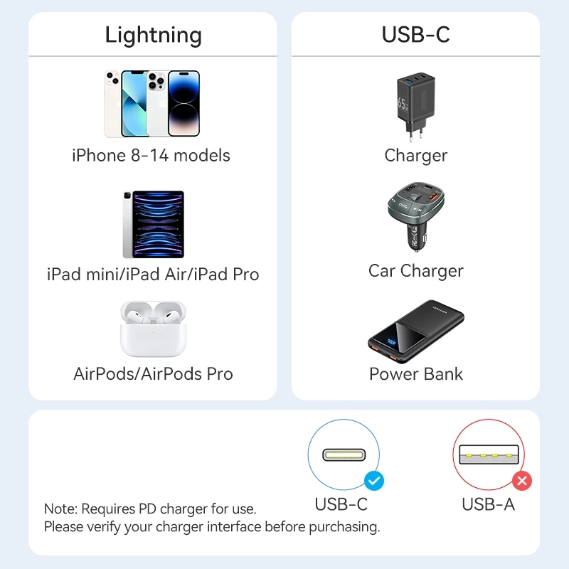 Кабель Vention 27W PD USB-C to Lightning для iPhone Pro Max с быстрой зарядкой, кабель Type-C to Lightning для iPhone, зарядка для iPad