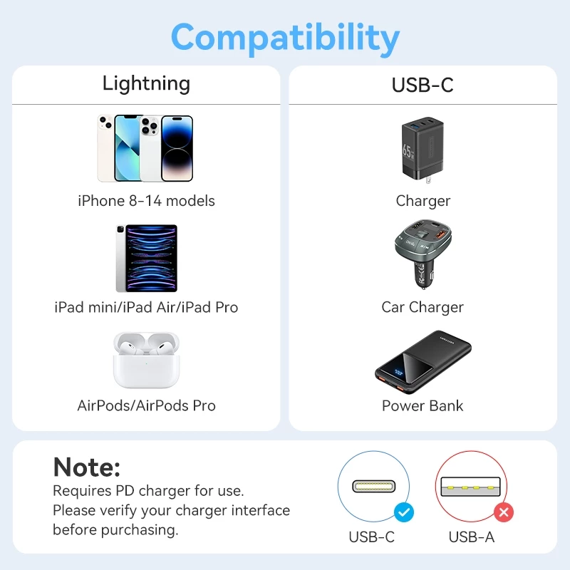 Кабель Vention USB-C для iPhone 14 13 12 11 Pro Max Xs 8 Plus iPad MacBook с быстрой зарядкой 27W PD Type-C to Lightning, кабель для передачи данных
