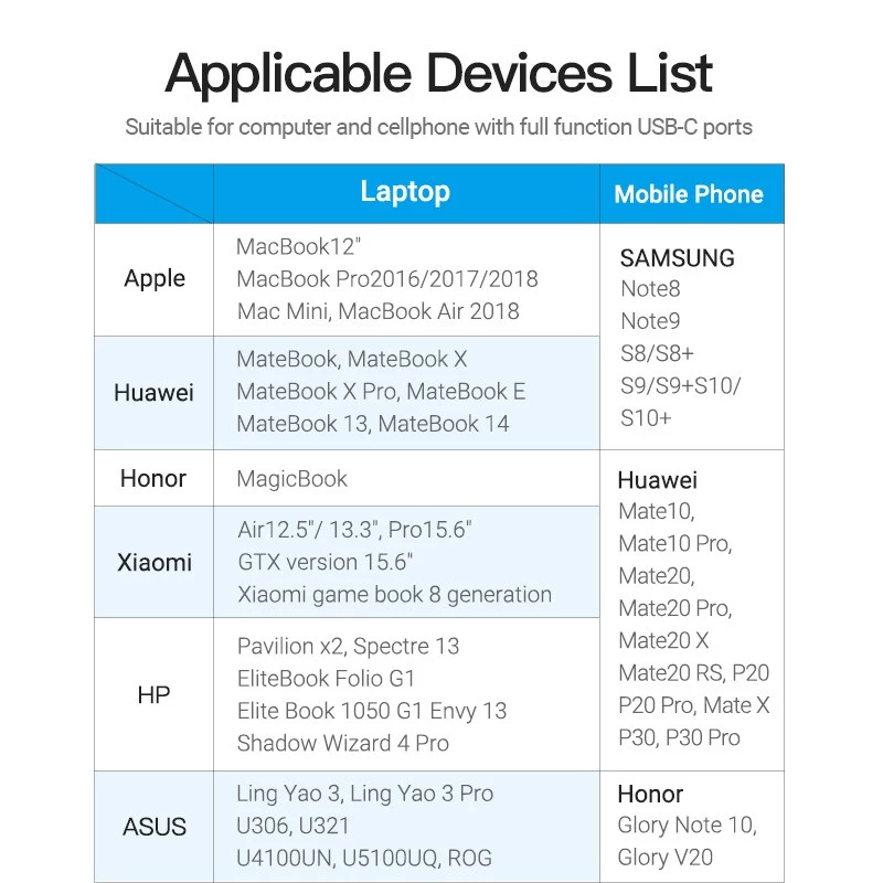 Адаптер Vention USB Type-C на HDMI с поддержкой 4K 30 Гц для ноутбуков Huawei Samsung