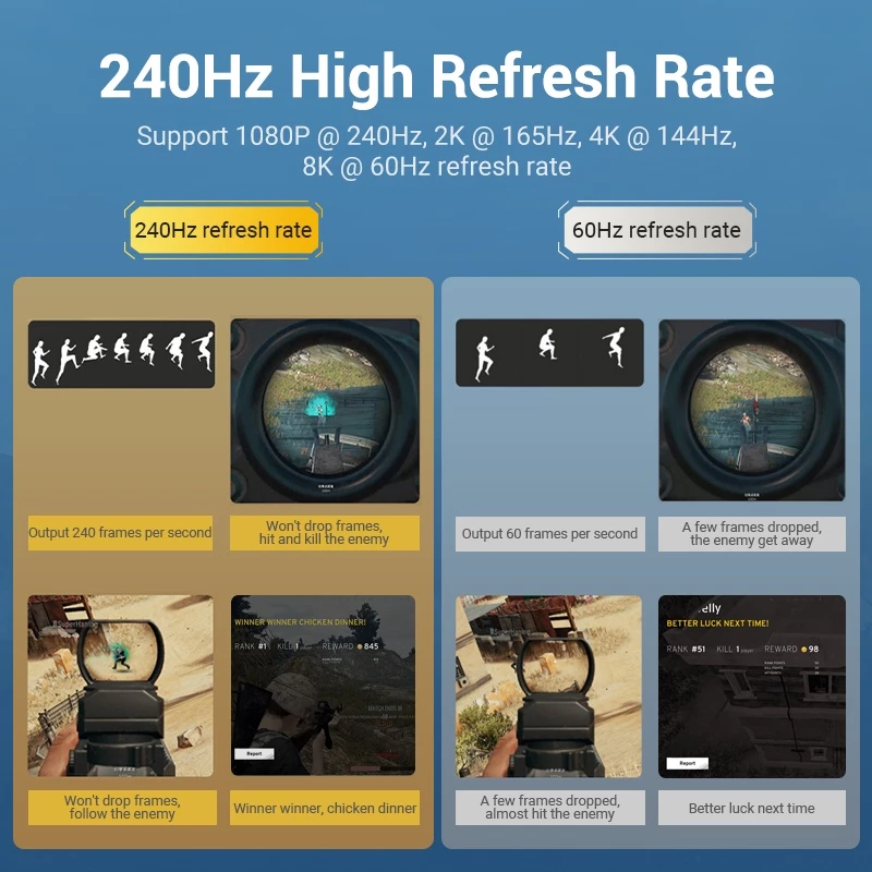 Кабель DisplayPort 1.4 Vention с позолоченными контактами — 8K 60Hz, 1080p 240Hz, высокая частота обновления, поддержка разрешения HDR 8K HD