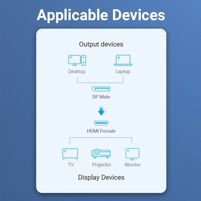 Адаптер Vention DisplayPort to HDMI 1080P 60Hz для ноутбуков и HDTV — Male to Female с позолоченными контактами