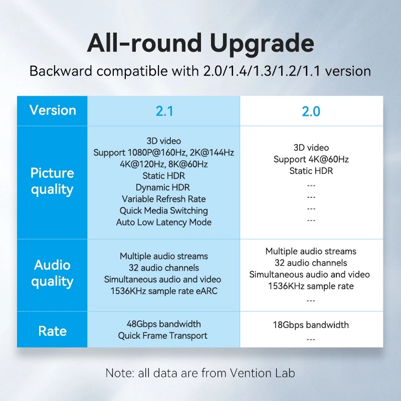 Кабель HDMI Vention 8K 60Hz 48Gbps HDMI 2.1 высокоскоростной с алюминиевым корпусом 4K 120Hz